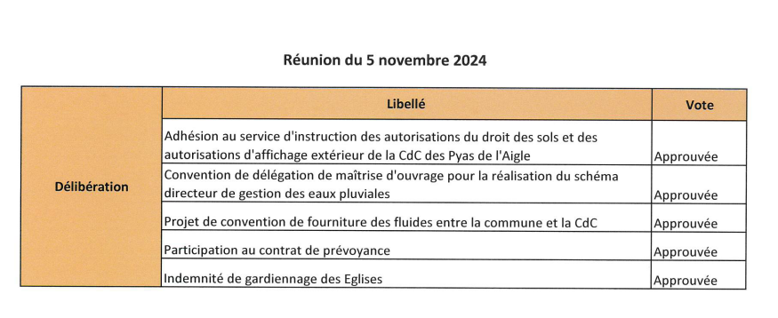 Deliberation reunion du 5 novembre 2024